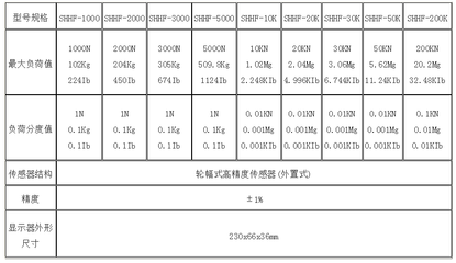 輪輻式數顯推拉力計使用方法-上海楚承電子科技
